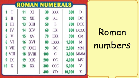 roman numbers worksheets for class 3